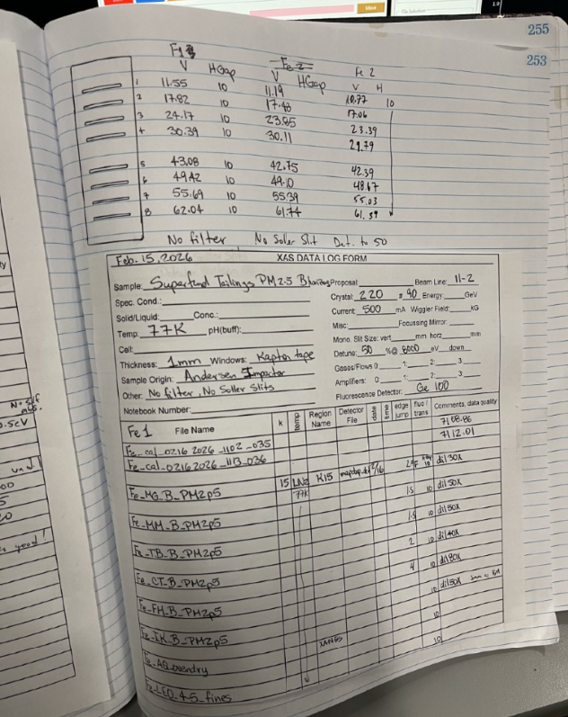 Synchrotron book example